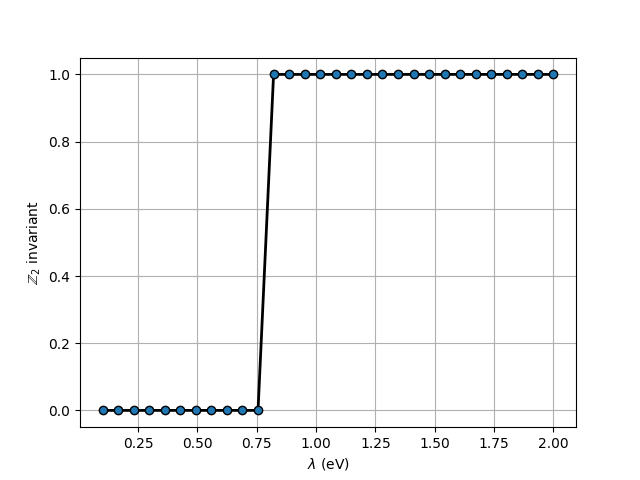 ../../_images/phase_diagram_bi111.png