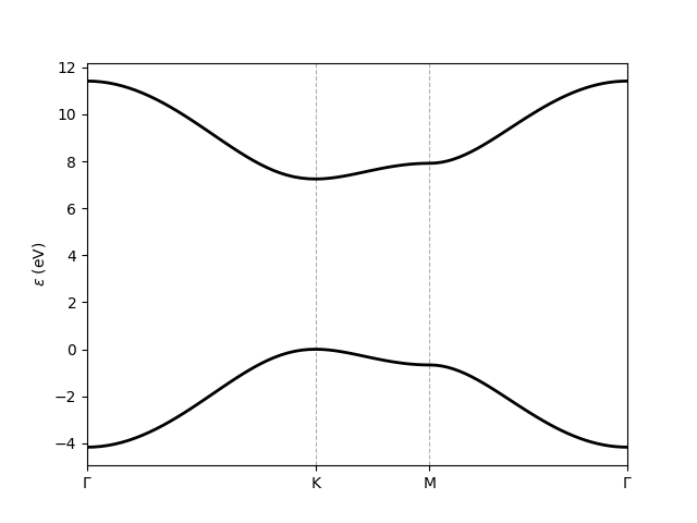 ../../_images/band_structure.png