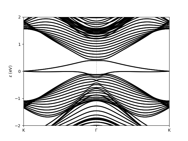 ../../_images/bands_ribbon_bi111.png