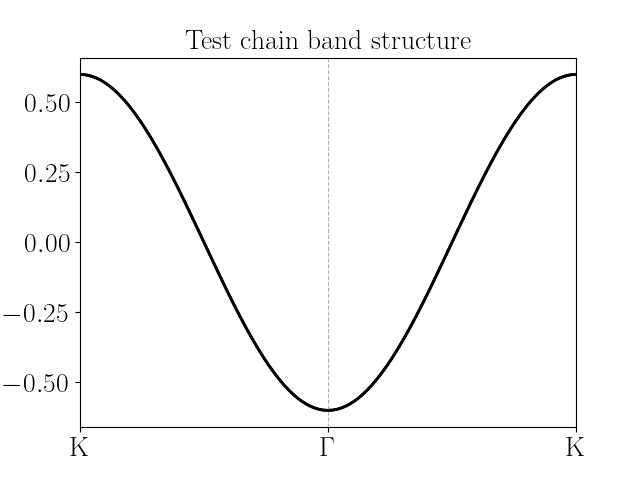 ../../_images/chain_bands.png