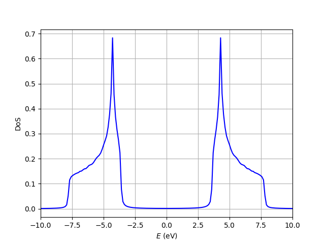 ../../_images/density_states.png