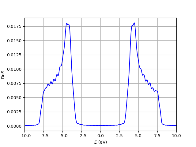 ../../_images/density_states_kpm.png