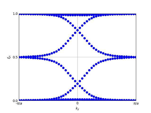 ../../_images/entanglement_spectrum.png