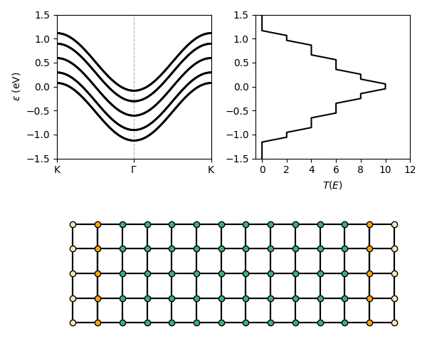 ../../_images/transport_hydrogen_ribbon.png