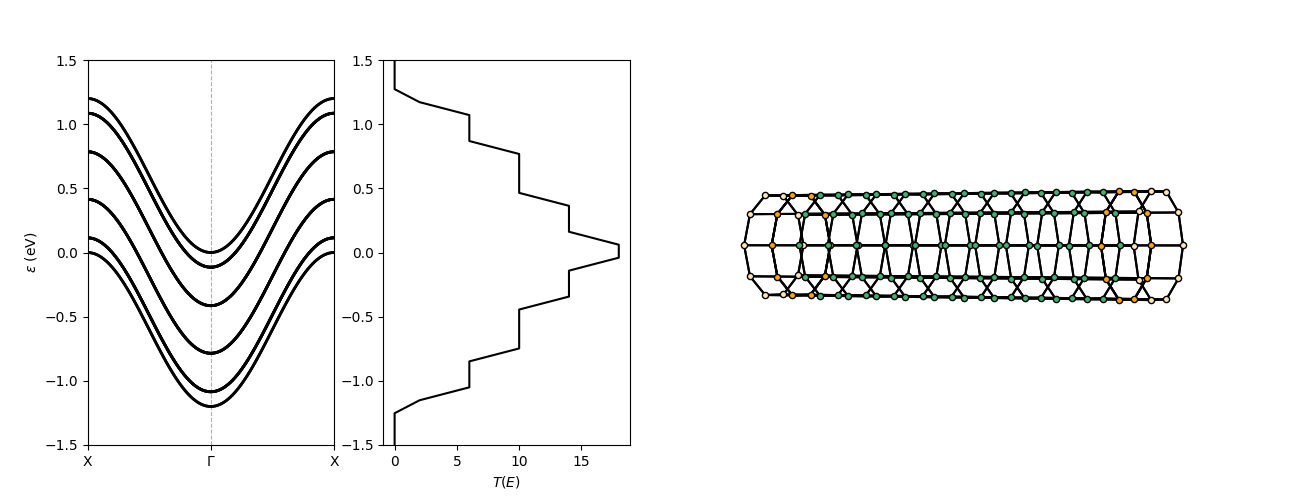 ../../_images/transport_nanotube.png